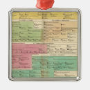 Search for family tree chart gifts History