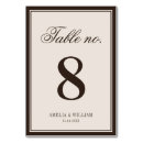 Search for details wedding table cards Couple