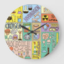 Search for chemistry clocks Science