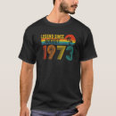 Search for august birthday tshirts Old