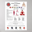 Search for chakra posters Energy healing