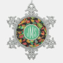 Search for muppets ornaments The muppets animal