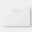 Search for formal envelopes Modern