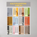 Search for math decorations classroom posters Education