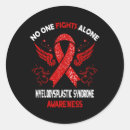 Search for myelodysplastic syndrome Mds