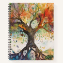Search for book of shadows notebooks Watercolor