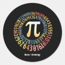 Search for pi day stickers Happy