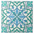 Search for green and blue pattern tiles Mediterranean