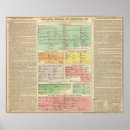 Search for timeline posters Chronology