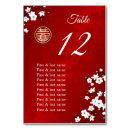 Search for chinese wedding signs Floral