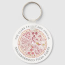 Search for pizza accessories Food