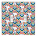 Search for lighting Dog