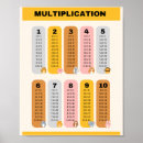 Search for multiplication tables math posters Learning