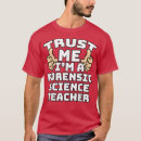 Search for forensic science gifts Mama bear