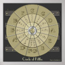 Search for circle of fifths posters Music