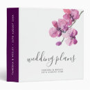 Search for planning wedding albums Script