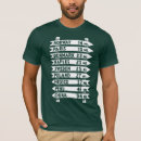Search for denmark tshirts Norway