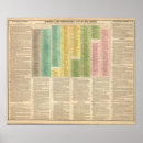 Search for church posters Europe