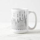 Search for camping mugs Mountain