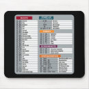 Search for apple mousepads Mac