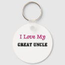Search for uncle gifts Aunt