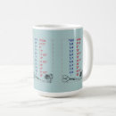 Search for quilting mugs Thread