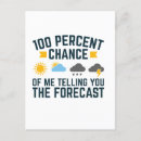Search for weather forecast postcards Weatherman