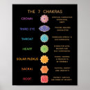 Search for reiki posters Energy healer