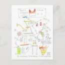 Search for funny dentist postcards Humor