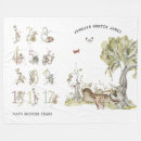 Search for milestone blankets For kids