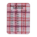 Search for cooking temperature conversion magnets Fahrenheit