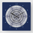 Search for unique kitchen clocks Decorative