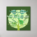 Search for tree roots canvas prints Green