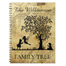 Search for genealogy notebooks Antique