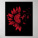 Search for hiv aids posters Awareness