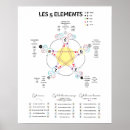 Search for acupuncture posters Tcm