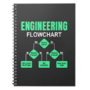 Search for engineering notebooks Teacher
