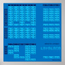 Search for alphabet classroom posters Katakana