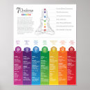 Search for chakra posters Seven chakras