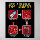 Search for diabetes awareness posters Diabetic