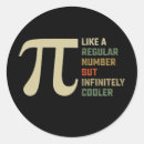 Search for pi day stickers Happy