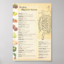 Search for nutrition posters Food