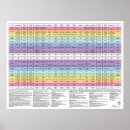 Search for school health office posters Chiropractic