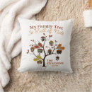 Search for christmas gifts Funny