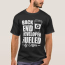Search for backend clothing Web developer