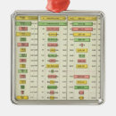 Search for statistics ornaments Statistical