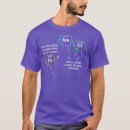 Search for salt pun Science