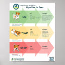 Search for behavior chart Dog