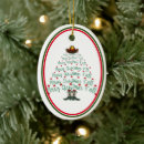 Search for cowboy hat ornaments Funny