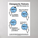 Search for chiropractic posters Chiropractor